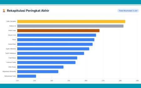 Zalfa Zalzabilla Kambe Raih Juara 1 Lomba Ceramah PORSENDA MTsN 1 Tana Toraja 2025
