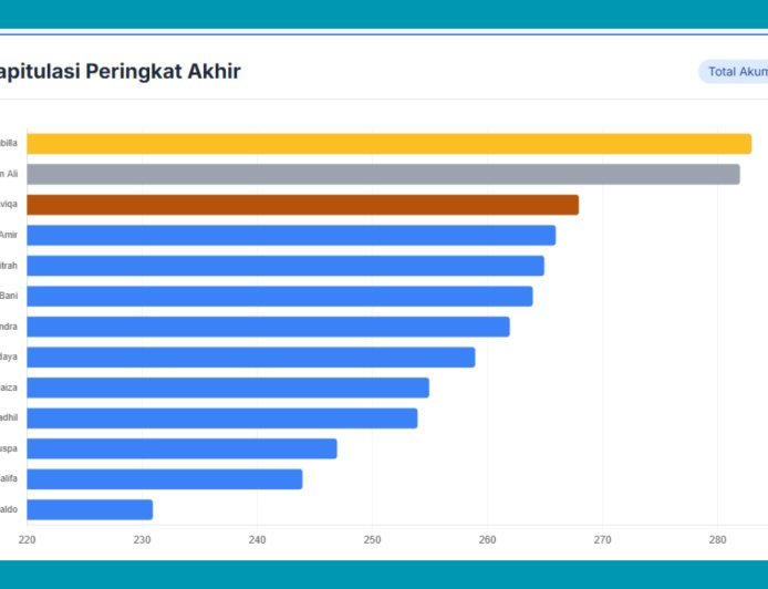 Zalfa Zalzabilla Kambe Raih Juara 1 Lomba Ceramah PORSENDA MTsN 1 Tana Toraja 2025